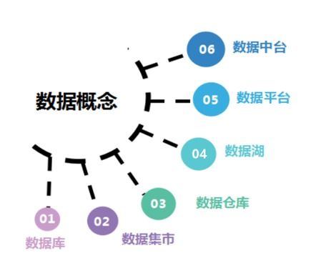 数字化转型中数据治理的价值与实现路径