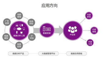 艺恩挂牌新三板，影视大数据行业激战再起