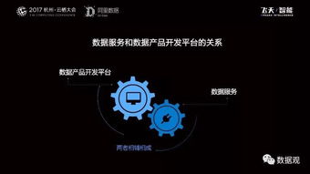 阿里数据服务产品开发及大数据体系实录 数据处理服务干货