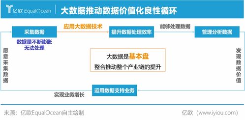 睿帆科技 以完整大数据生态系统驱动企业数字化转型