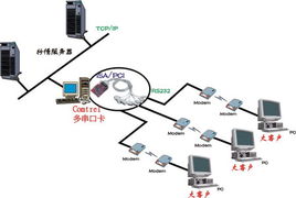 comtrol在证券大客户信息系统中的数据处理服务应用