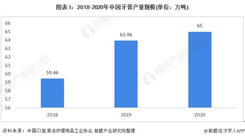 对标云南白药，500亿中药巨头进军百亿级牙膏市场
