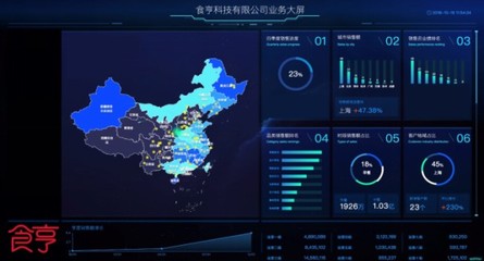 获上海高新技术企业认定，食亨成外卖代运营行业首家数据处理服务标杆