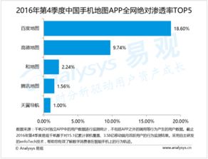 2016年第4季度中国手机地图企业 强化数据采集处理能力，以附加服务满足用户需求