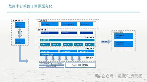 数据中台技术架构方案 数据处理服务详解