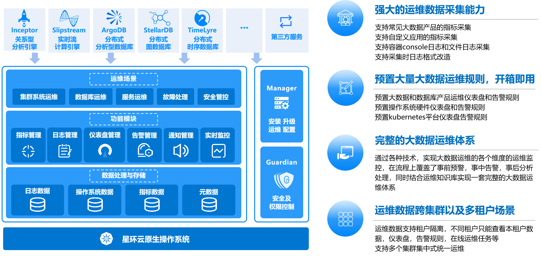 全面解析 面向数据流处理、实时计算、存储与查询的一体化设计方案