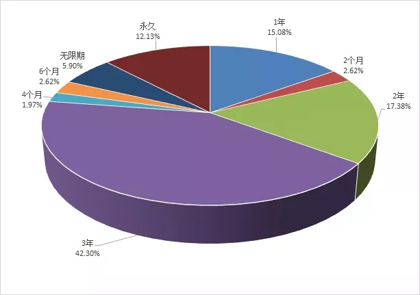 国家电网供应商不良行为数据解析（2019年10月）——基于数据处理服务的深度洞察