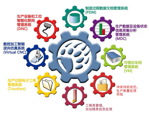 冲压工厂信息化数据处理服务 数字化转型的核心驱动力
